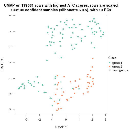 plot of chunk tab-ATC-hclust-dimension-reduction-1