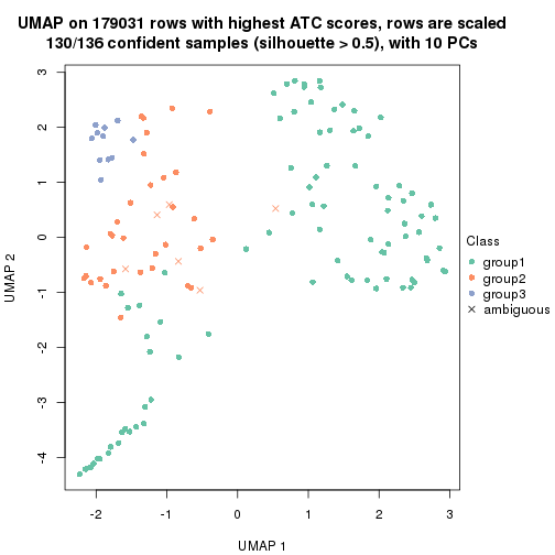 plot of chunk tab-ATC-hclust-dimension-reduction-2
