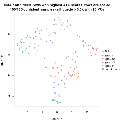 plot of chunk tab-ATC-hclust-dimension-reduction-3