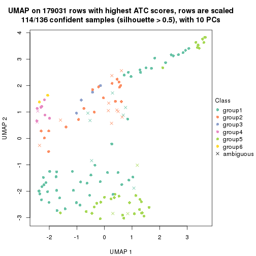 plot of chunk tab-ATC-hclust-dimension-reduction-5