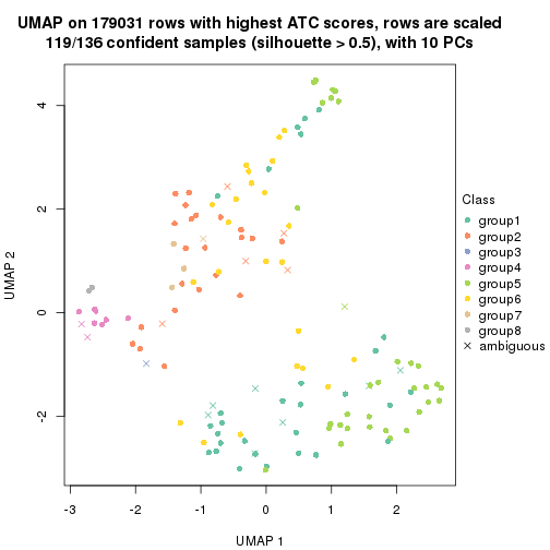 plot of chunk tab-ATC-hclust-dimension-reduction-7