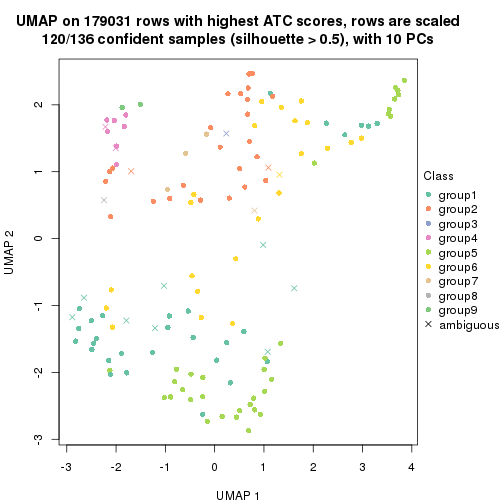 plot of chunk tab-ATC-hclust-dimension-reduction-8