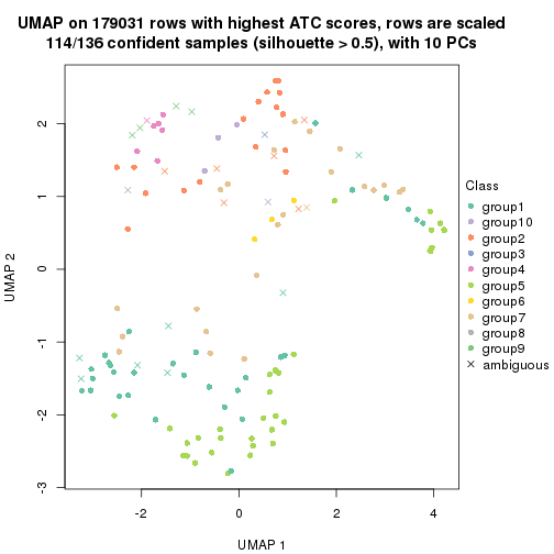 plot of chunk tab-ATC-hclust-dimension-reduction-9