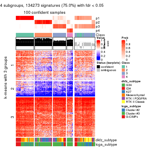 plot of chunk tab-ATC-hclust-get-signatures-3