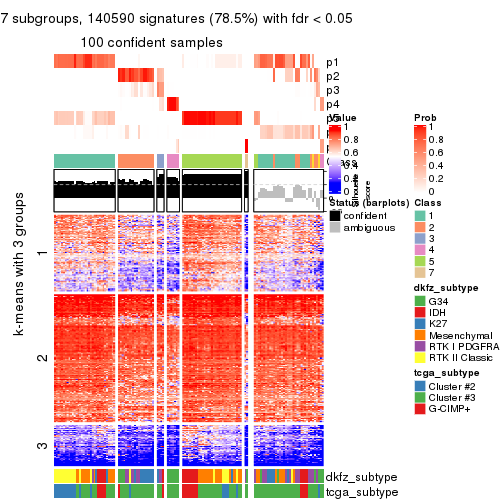 plot of chunk tab-ATC-hclust-get-signatures-6