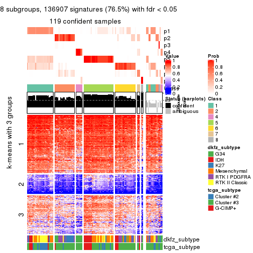 plot of chunk tab-ATC-hclust-get-signatures-7