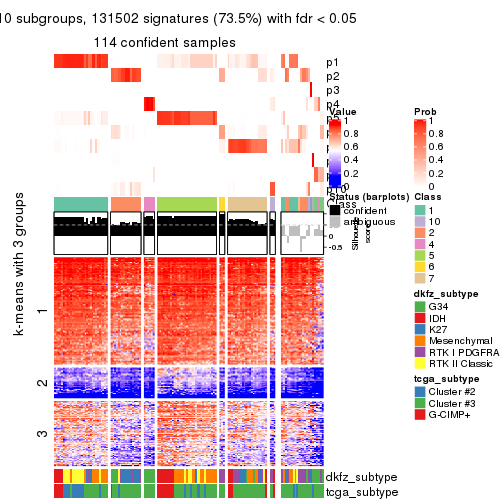plot of chunk tab-ATC-hclust-get-signatures-9