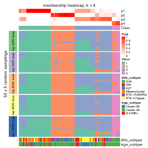 plot of chunk tab-ATC-hclust-membership-heatmap-3
