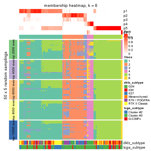 plot of chunk tab-ATC-hclust-membership-heatmap-5