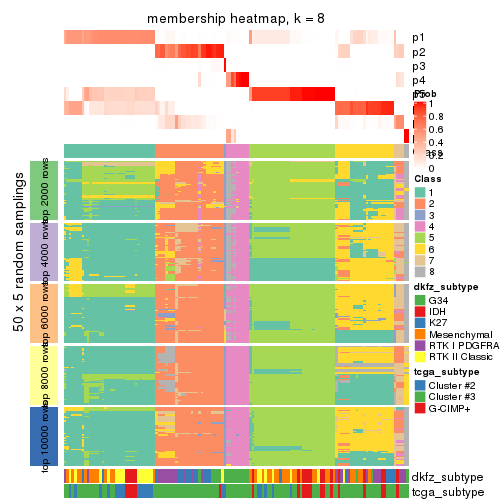 plot of chunk tab-ATC-hclust-membership-heatmap-7
