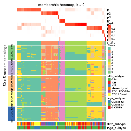plot of chunk tab-ATC-hclust-membership-heatmap-8