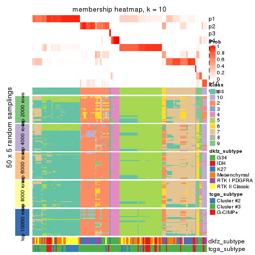 plot of chunk tab-ATC-hclust-membership-heatmap-9