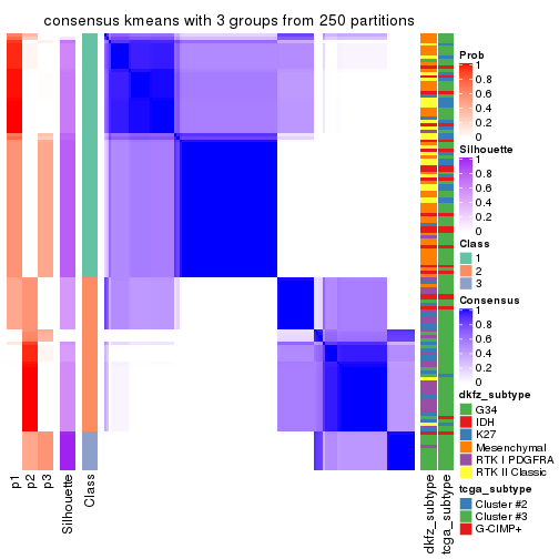 plot of chunk tab-ATC-kmeans-consensus-heatmap-2