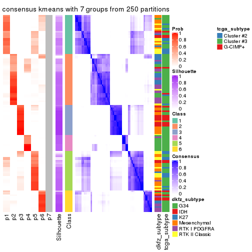plot of chunk tab-ATC-kmeans-consensus-heatmap-6