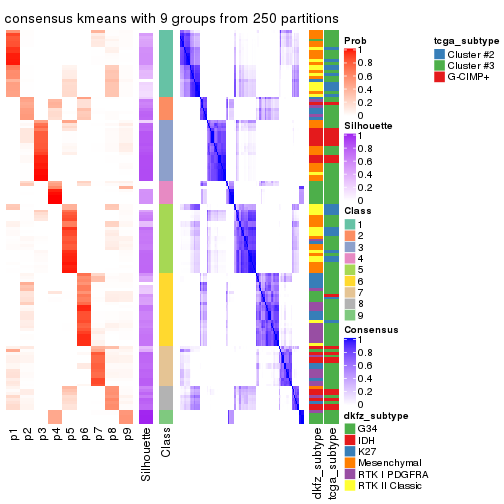 plot of chunk tab-ATC-kmeans-consensus-heatmap-8