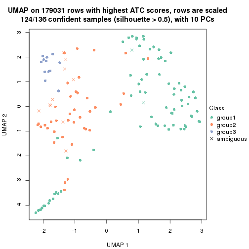 plot of chunk tab-ATC-kmeans-dimension-reduction-2