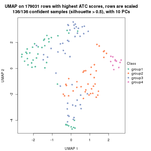 plot of chunk tab-ATC-kmeans-dimension-reduction-3
