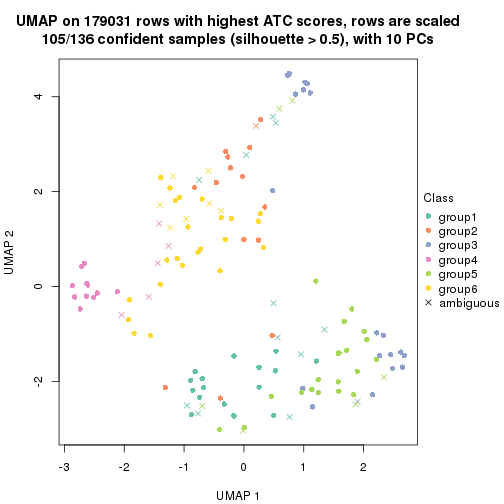 plot of chunk tab-ATC-kmeans-dimension-reduction-7