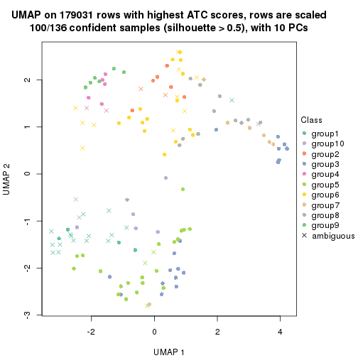 plot of chunk tab-ATC-kmeans-dimension-reduction-9