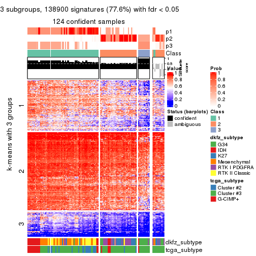 plot of chunk tab-ATC-kmeans-get-signatures-2