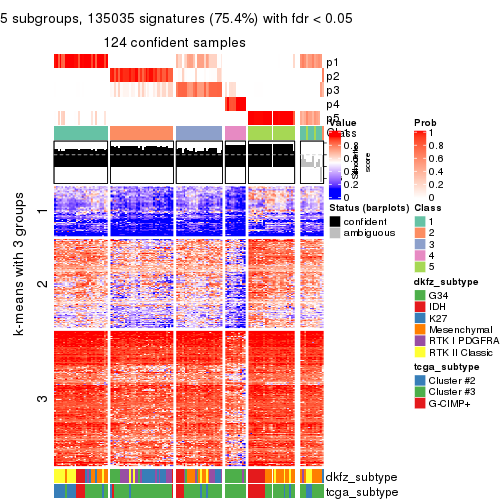 plot of chunk tab-ATC-kmeans-get-signatures-4