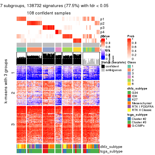 plot of chunk tab-ATC-kmeans-get-signatures-6