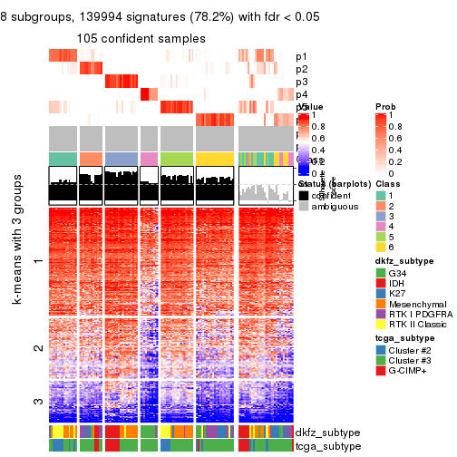 plot of chunk tab-ATC-kmeans-get-signatures-7