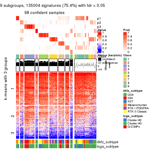 plot of chunk tab-ATC-kmeans-get-signatures-8
