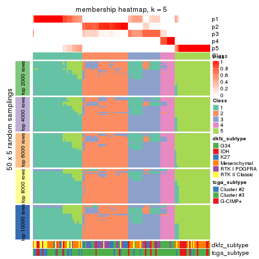 plot of chunk tab-ATC-kmeans-membership-heatmap-4
