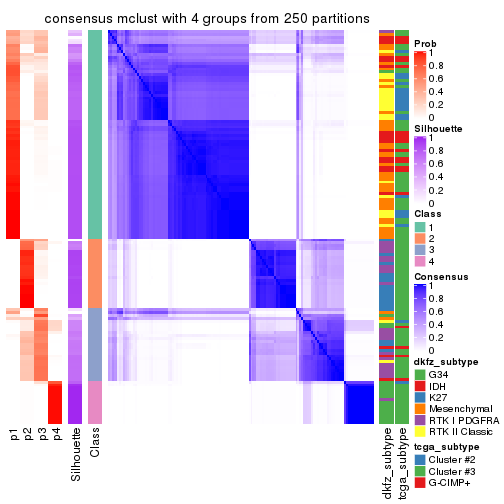plot of chunk tab-ATC-mclust-consensus-heatmap-3