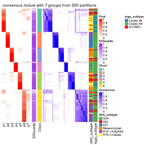 plot of chunk tab-ATC-mclust-consensus-heatmap-6