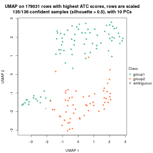 plot of chunk tab-ATC-mclust-dimension-reduction-1