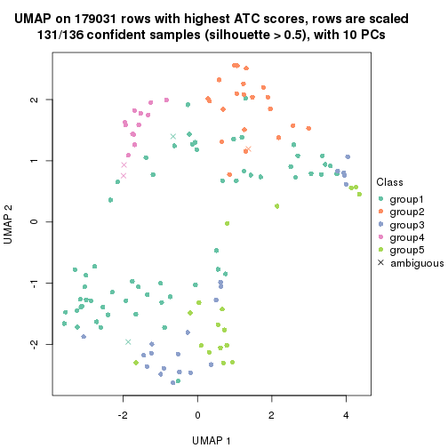 plot of chunk tab-ATC-mclust-dimension-reduction-4