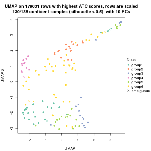 plot of chunk tab-ATC-mclust-dimension-reduction-5