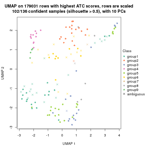 plot of chunk tab-ATC-mclust-dimension-reduction-8