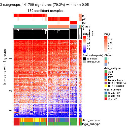 plot of chunk tab-ATC-mclust-get-signatures-2