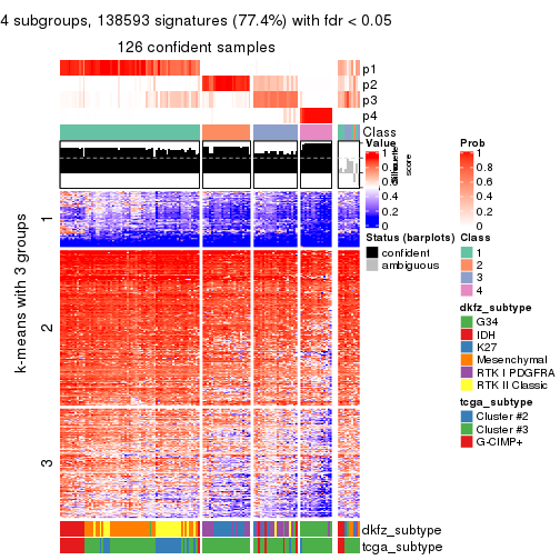 plot of chunk tab-ATC-mclust-get-signatures-3