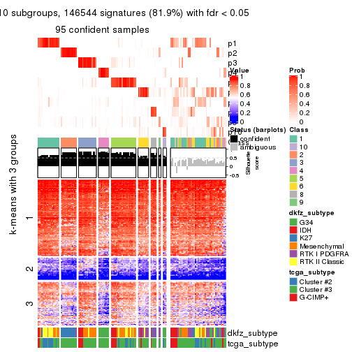 plot of chunk tab-ATC-mclust-get-signatures-9