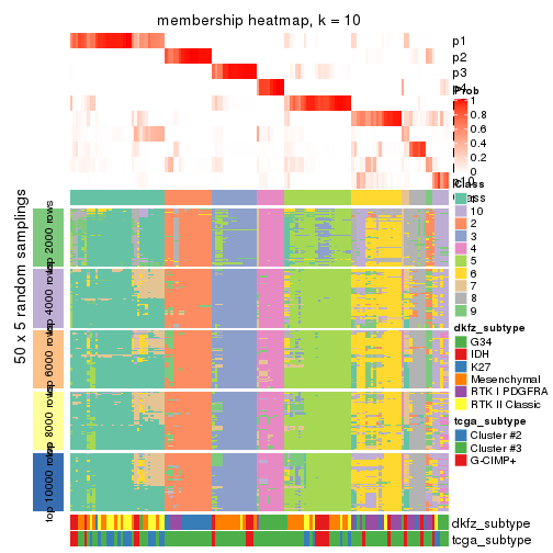plot of chunk tab-ATC-mclust-membership-heatmap-9