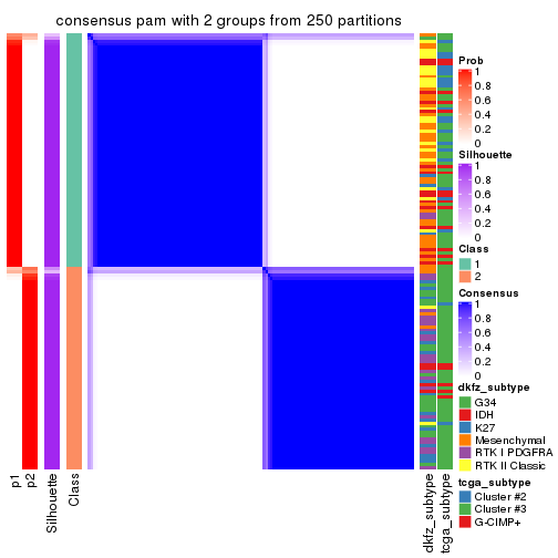 plot of chunk tab-ATC-pam-consensus-heatmap-1