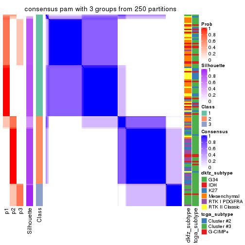 plot of chunk tab-ATC-pam-consensus-heatmap-2