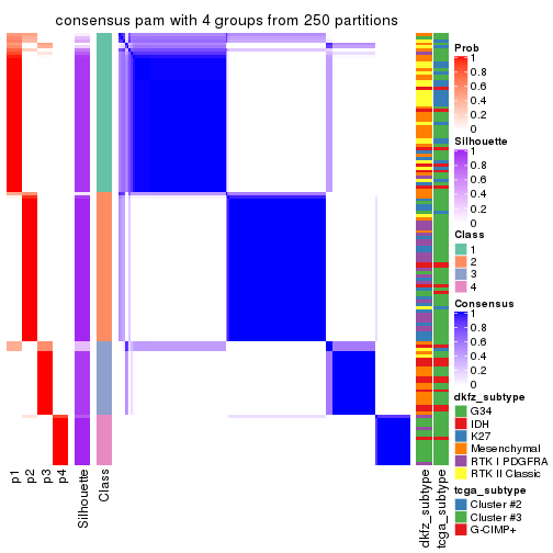 plot of chunk tab-ATC-pam-consensus-heatmap-3