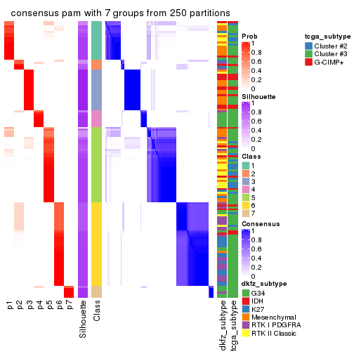 plot of chunk tab-ATC-pam-consensus-heatmap-6