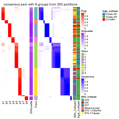 plot of chunk tab-ATC-pam-consensus-heatmap-7