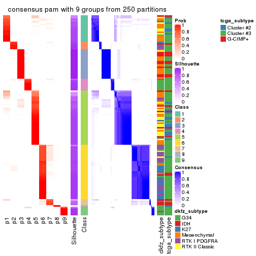 plot of chunk tab-ATC-pam-consensus-heatmap-8