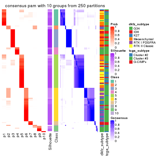 plot of chunk tab-ATC-pam-consensus-heatmap-9