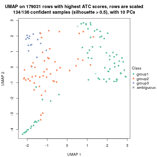 plot of chunk tab-ATC-pam-dimension-reduction-2