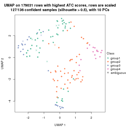 plot of chunk tab-ATC-pam-dimension-reduction-3