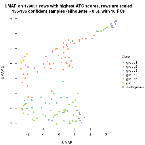 plot of chunk tab-ATC-pam-dimension-reduction-5