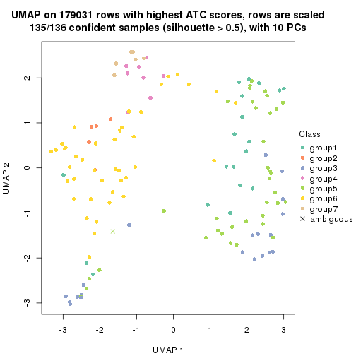 plot of chunk tab-ATC-pam-dimension-reduction-6